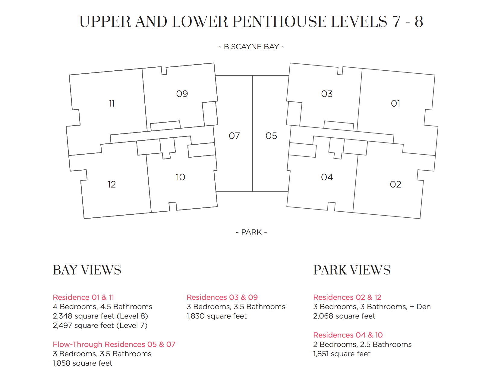 Key Floor Plan Upper and Lower Penthouse Levels
