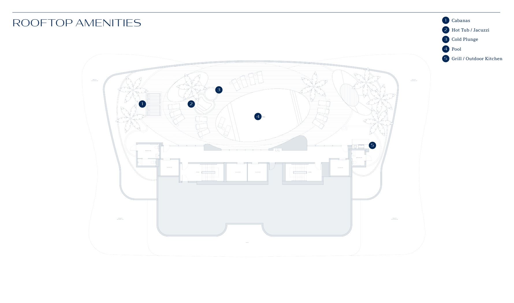 Rooftop amenities